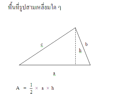 ตัวอย่าง) สูตรการหาพื้นที่สามเหลี่ยมด้านเท่า สูตรการหาพื้นที่รูปสามเหลี่ยม  สูตรการหาพื้นที่ต่างๆ