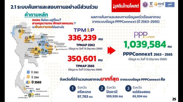 เปิดตัวเลขคนจนตัวจริงประเทศไทย ซ่อนอยู่ตรงไหนถึงหลักล้านคน ???